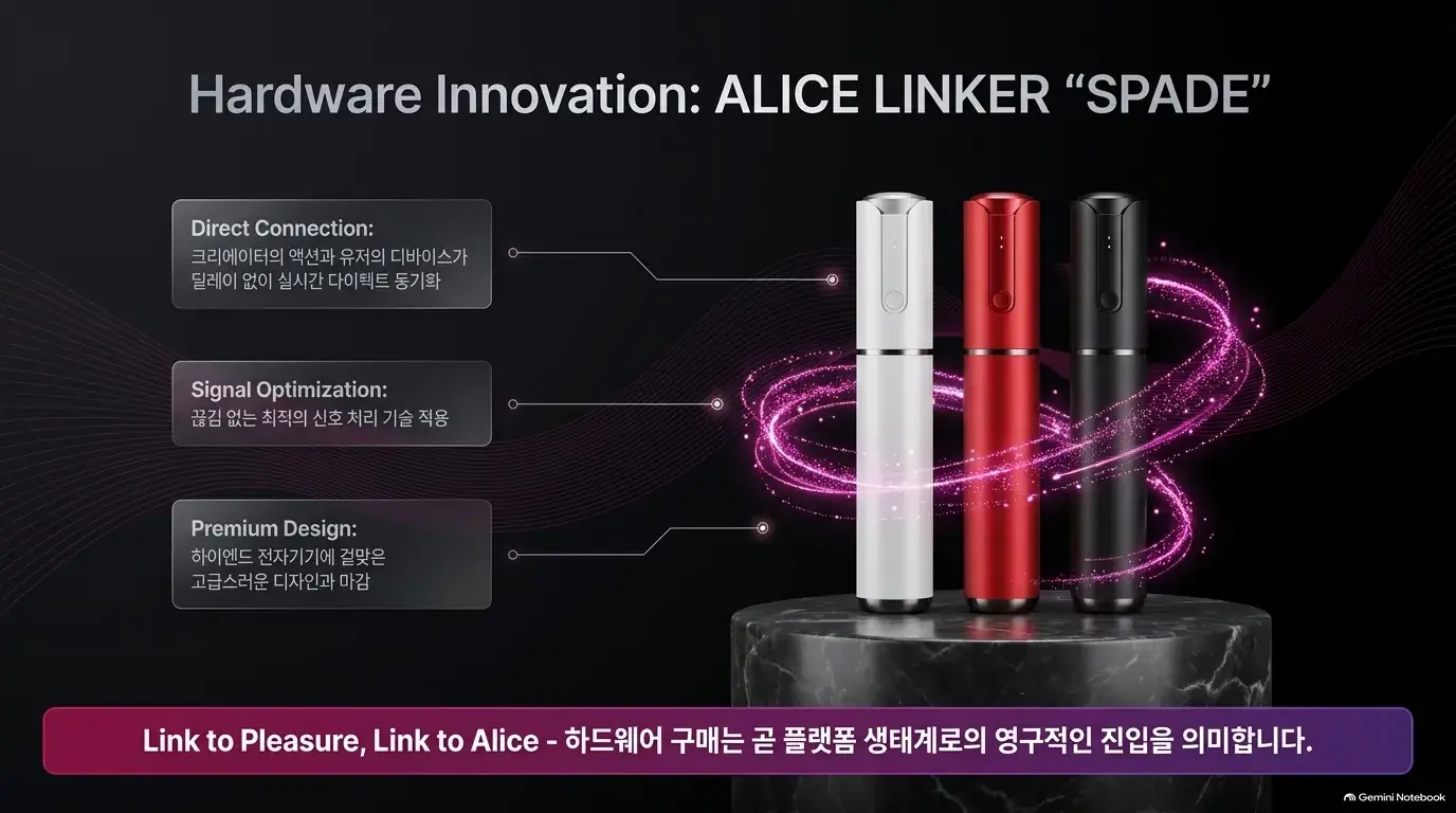 Hardware Innovation: ALICE LINKER 'SPADE'