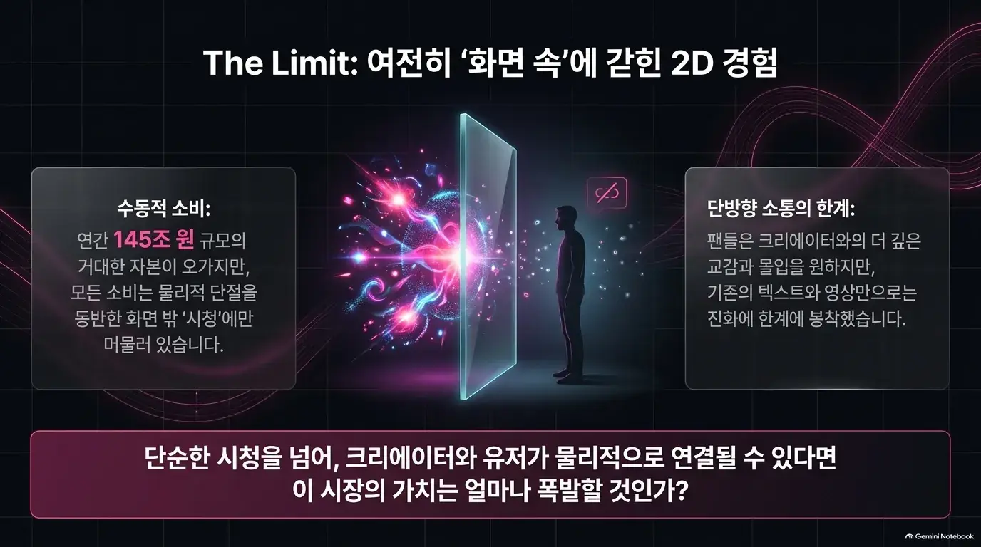 The Limit: a 2D experience still trapped inside the screen