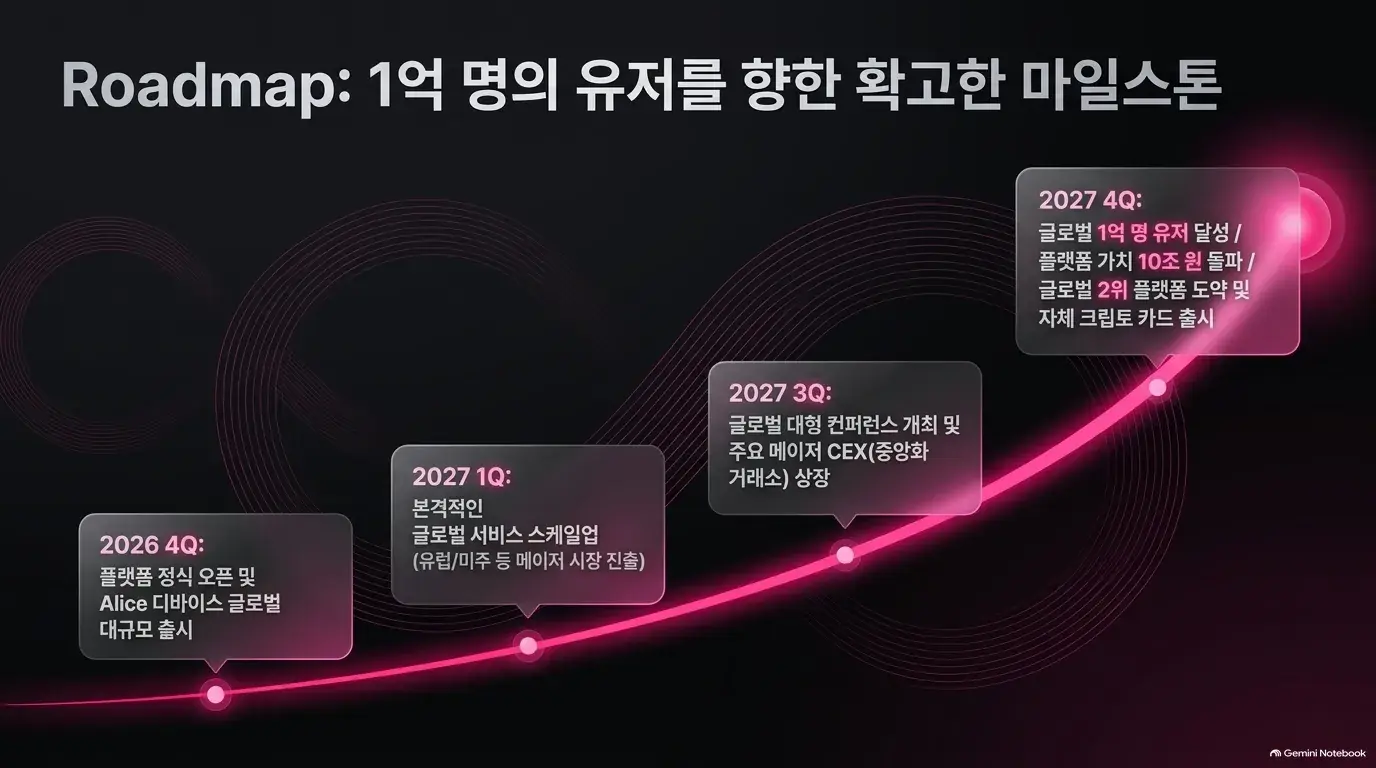 Roadmap