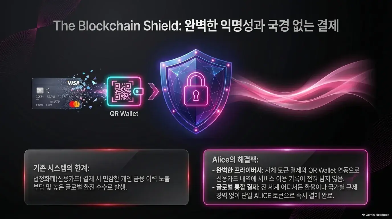 The Blockchain Shield