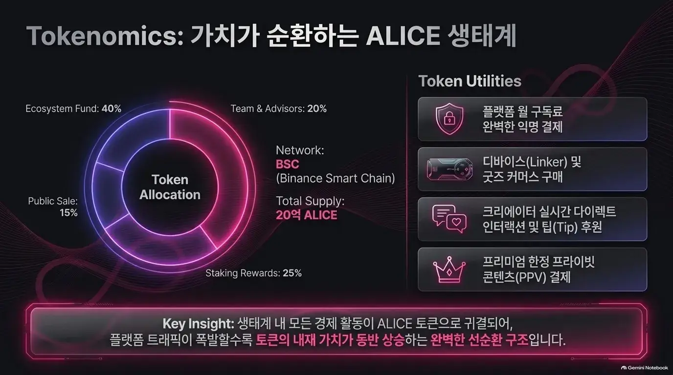 Tokenomics: an ALICE ecosystem where value circulates